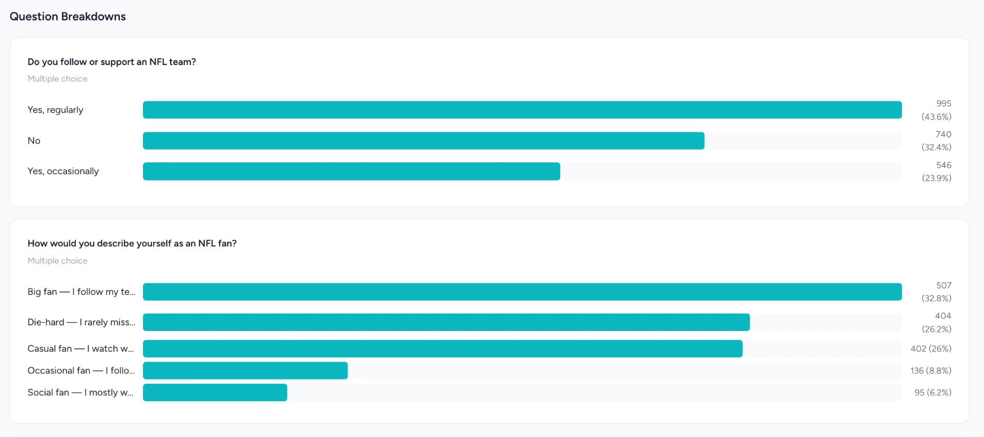 Question breakdowns showing counts and percentages for answers about following an NFL team and types of NFL fans