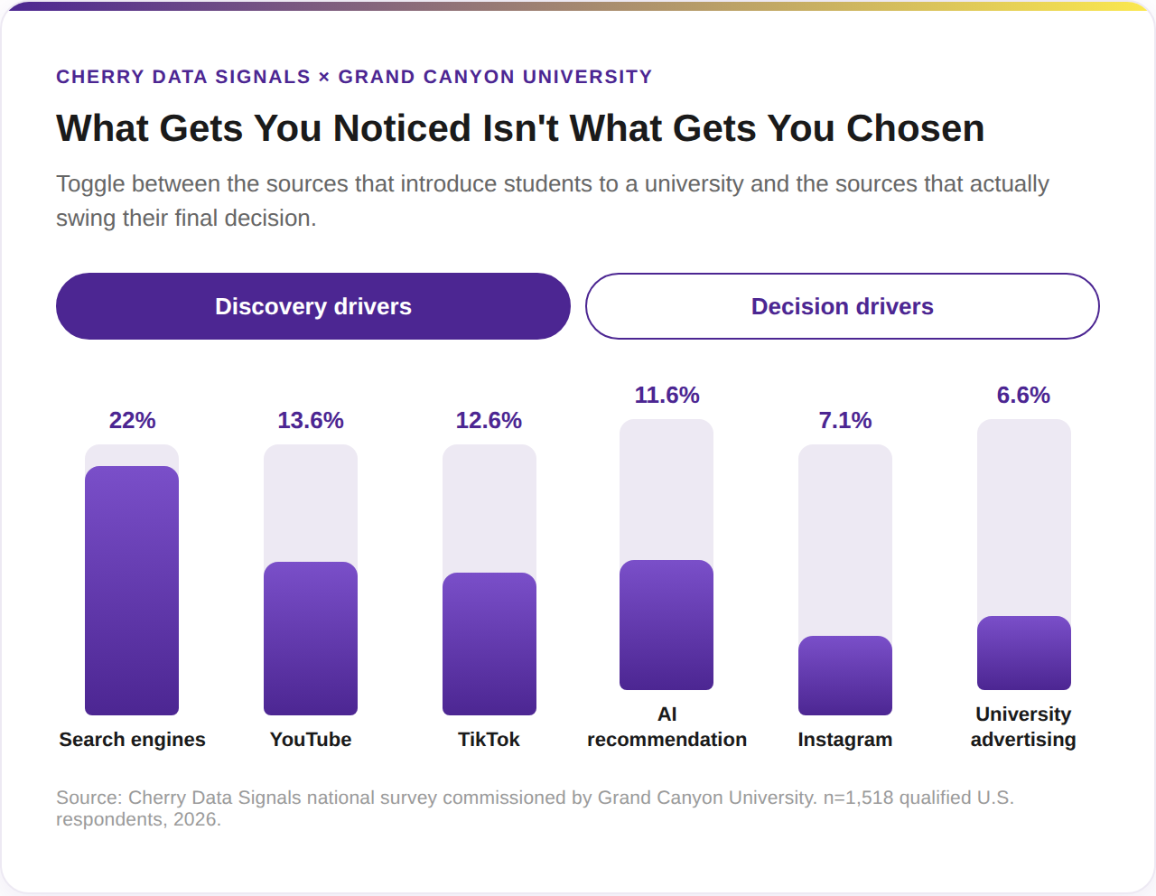 Discovery Drivers