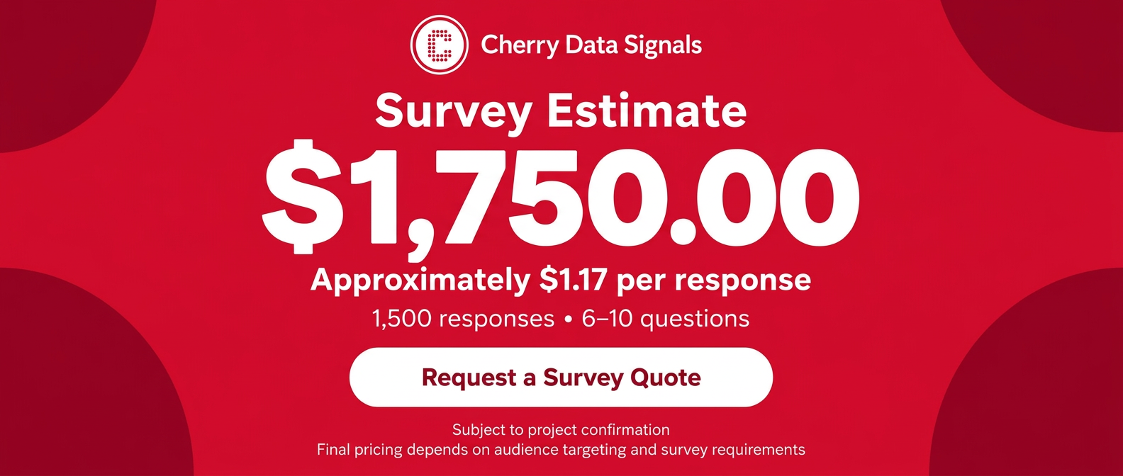 Cherry Data Signals survey pricing of $1,750.00 for 1,500 responses and 6–10 questions
