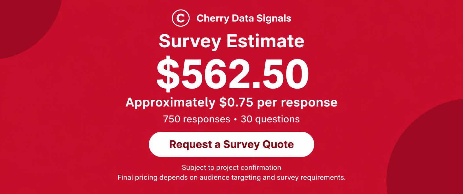Cherry Data Signals survey pricing of $562.50 for 750 responses and 30 questions, approximately $0.75 per response